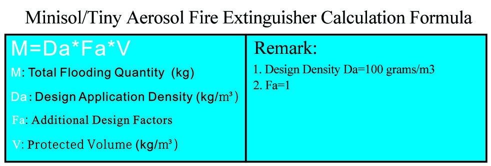 Fórmula de cálculo de extintores de minisol y aerosol diminuto