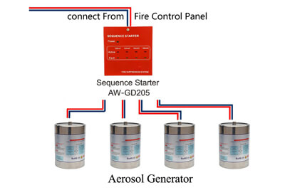 Sequence Starter and Aerosol Generators